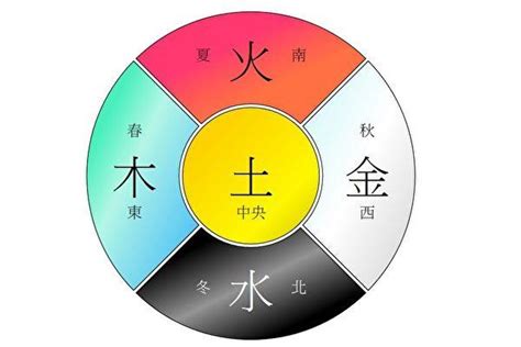 灰 五行|【灰色五行屬性】灰色五行屬性是什麼？五行顏色與風。